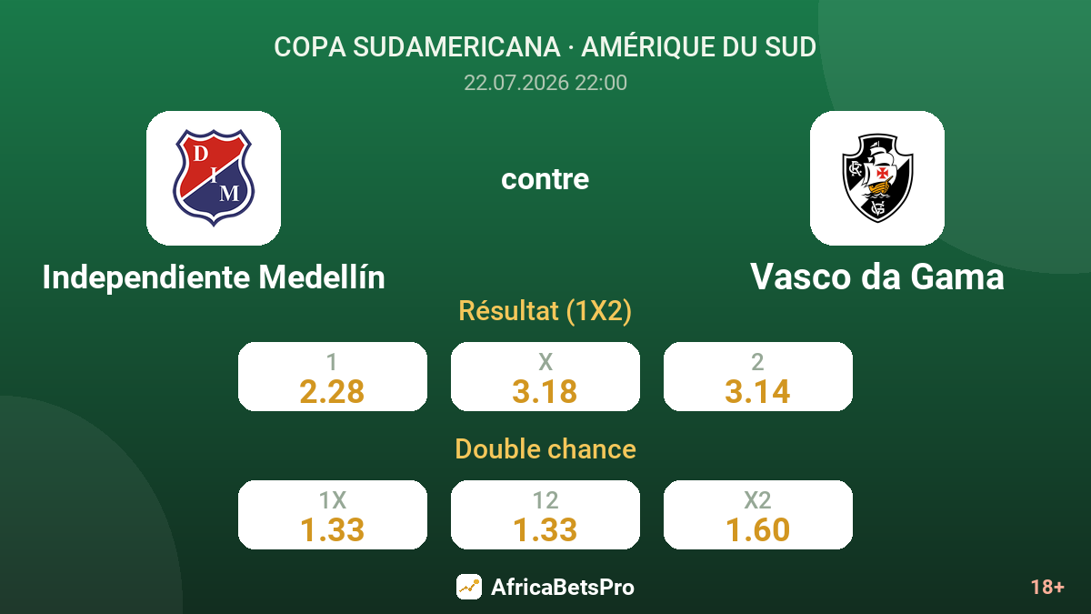 Independiente Medellín contre Vasco da Gama — cotes