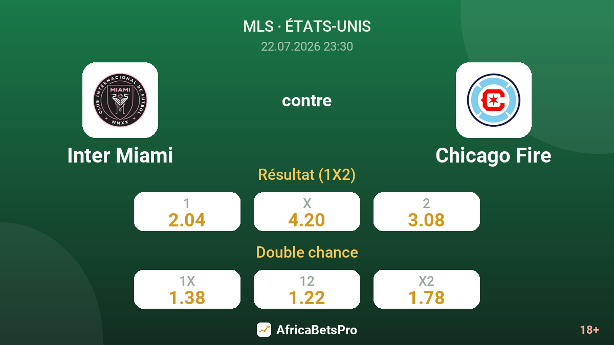 Inter Miami contre Chicago Fire — cotes
