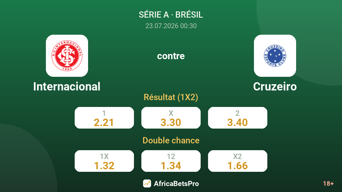 Internacional contre Cruzeiro — cotes