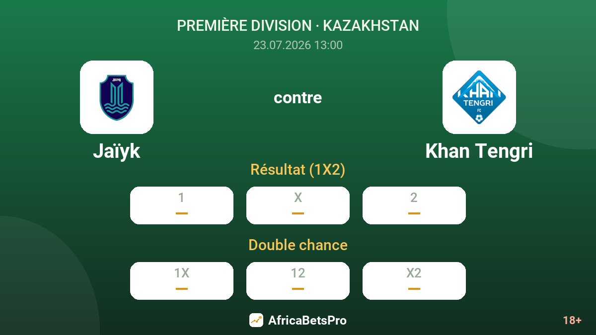 Jaïyk contre Khan Tengri — cotes