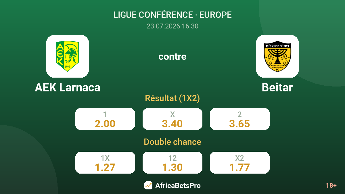 AEK Larnaca contre Beitar — cotes