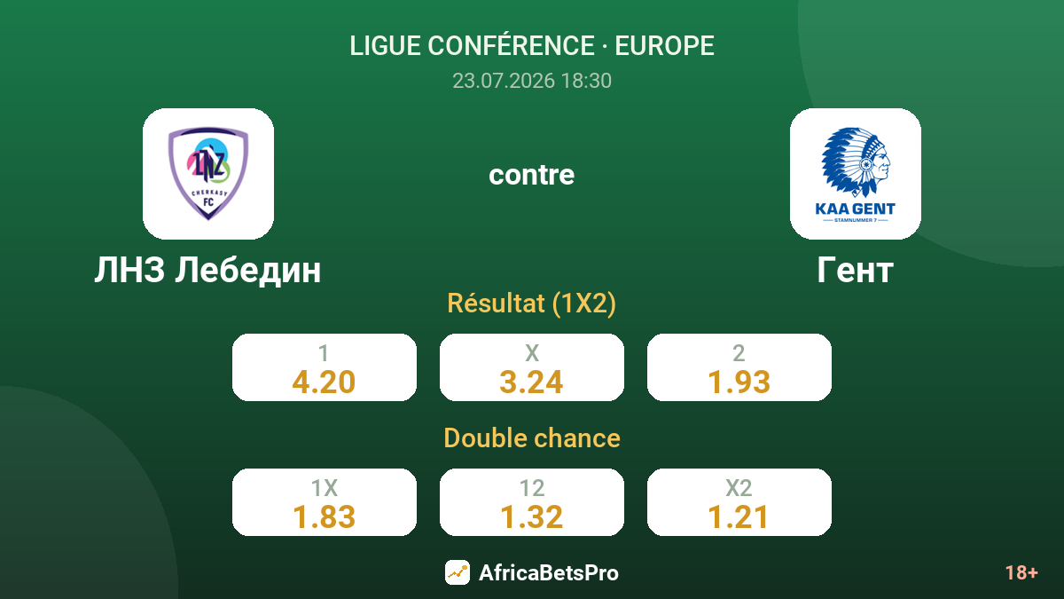 LNZ Lebedyn contre La Gantoise — cotes