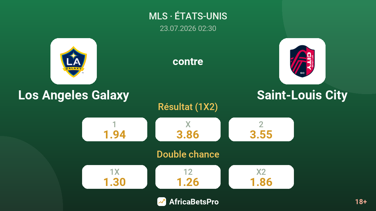 Los Angeles Galaxy contre Saint-Louis City — cotes