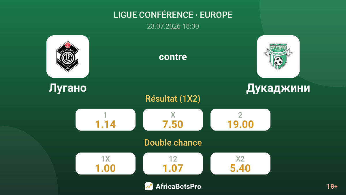Lugano contre Dukagjini — cotes