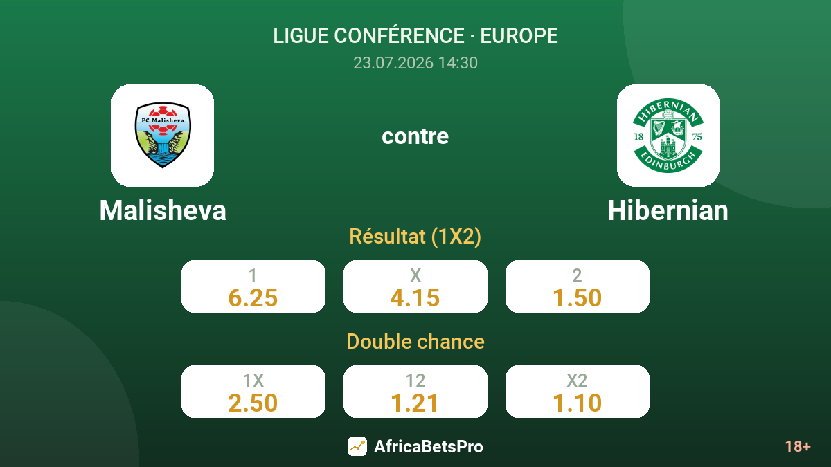 Malisheva contre Hibernian — cotes