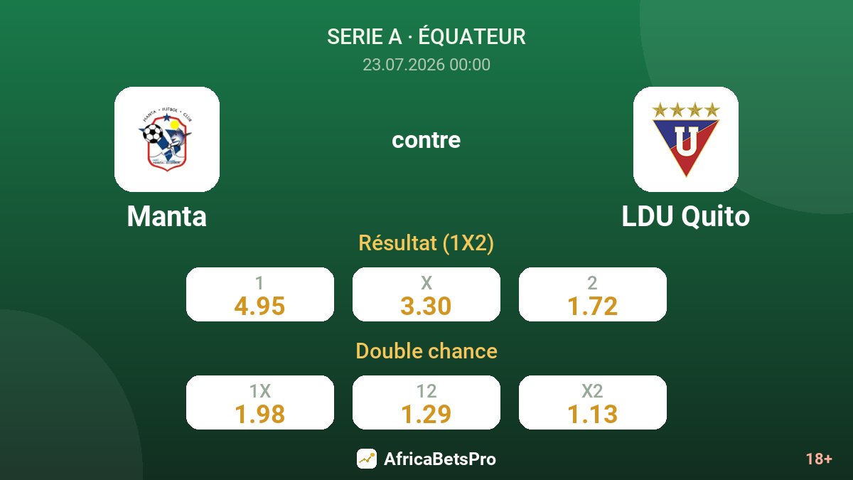 Manta contre LDU Quito — cotes