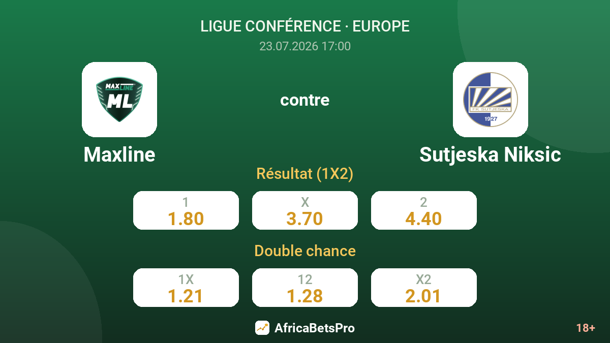 Maxline contre Sutjeska Niksic — cotes