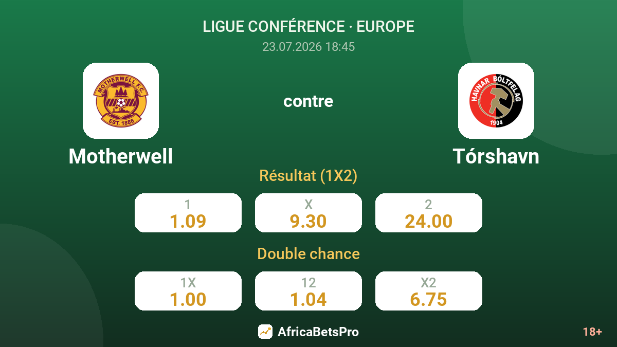 Motherwell contre Tórshavn — cotes