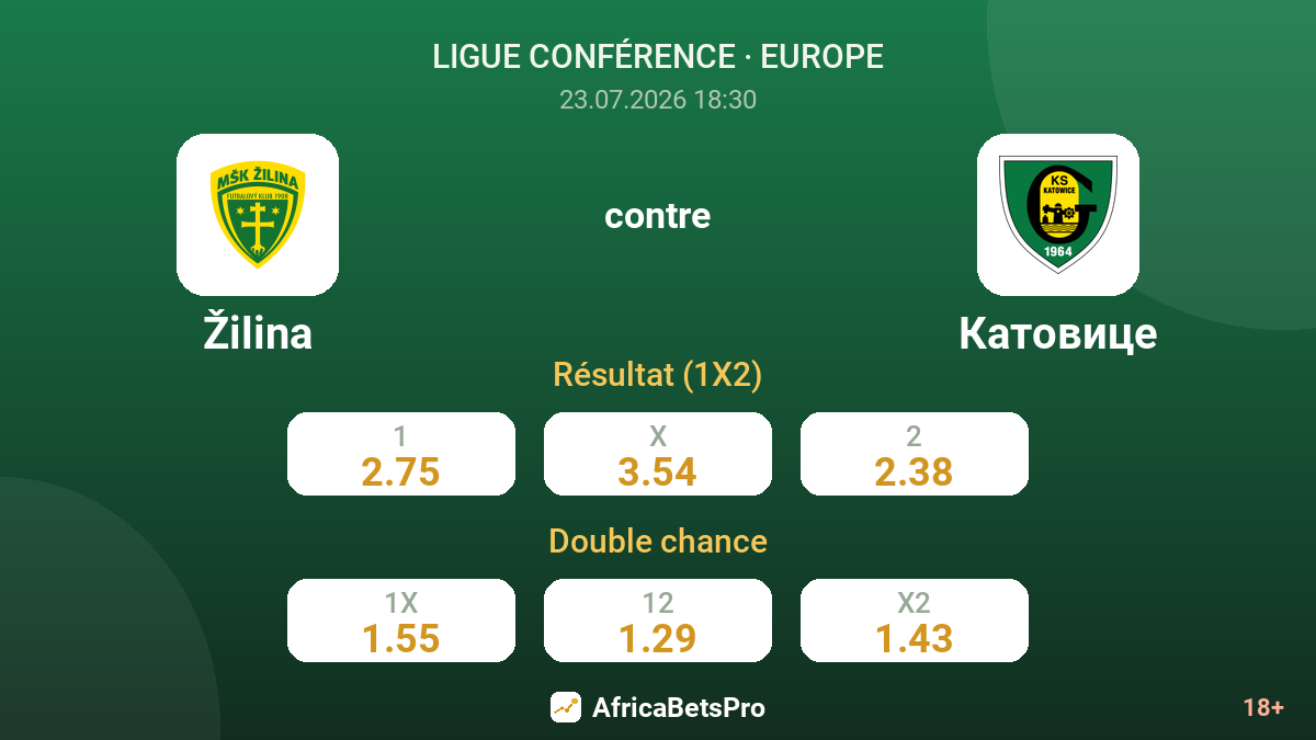 Žilina contre Katowice — cotes
