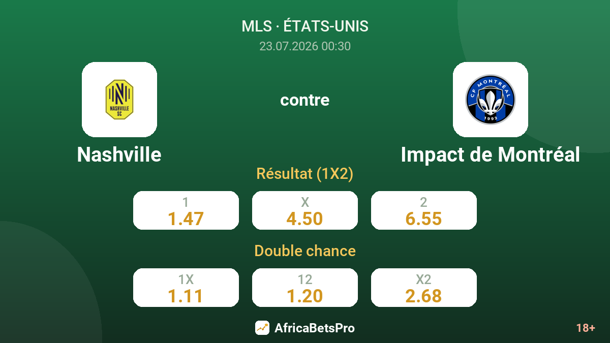 Nashville contre Impact de Montréal — cotes