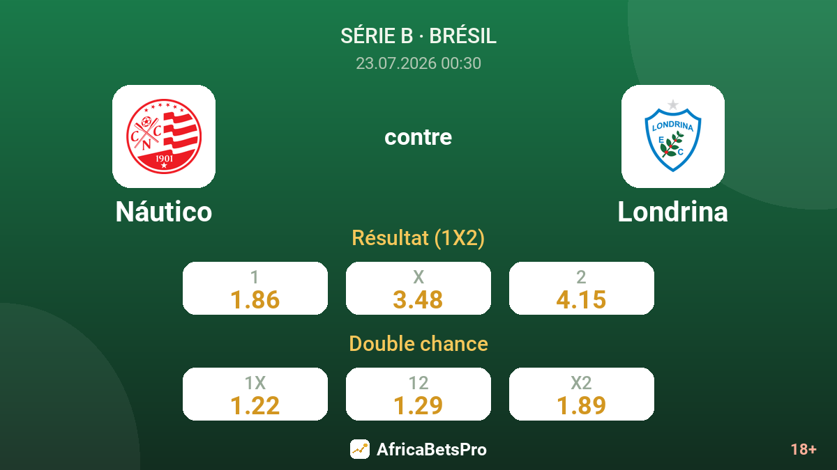 Náutico contre Londrina — cotes