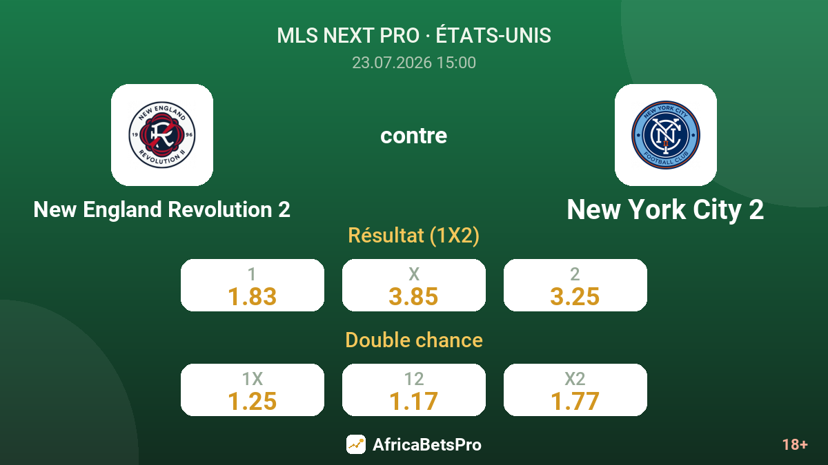 New England Revolution 2 contre New York City 2 — cotes