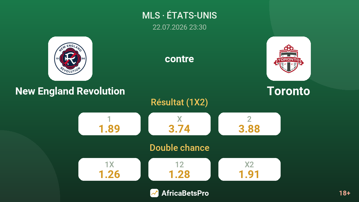 New England Revolution contre Toronto — cotes