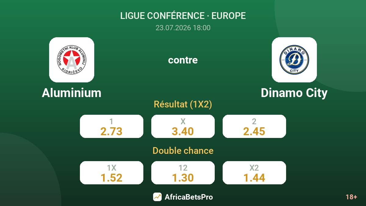 Aluminium contre Dinamo City — cotes