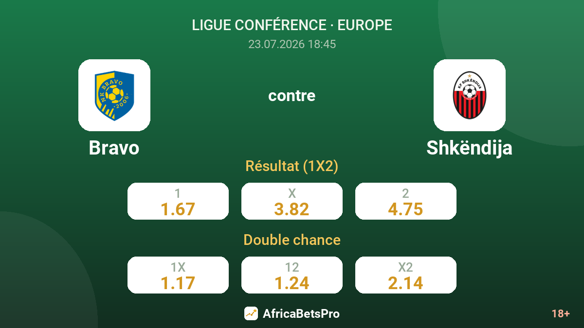 Bravo contre Shkëndija — cotes