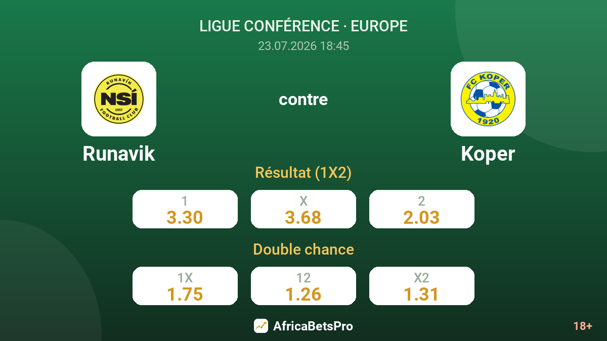 Runavik contre Koper — cotes