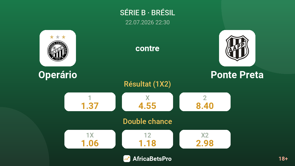 Operário contre Ponte Preta — cotes