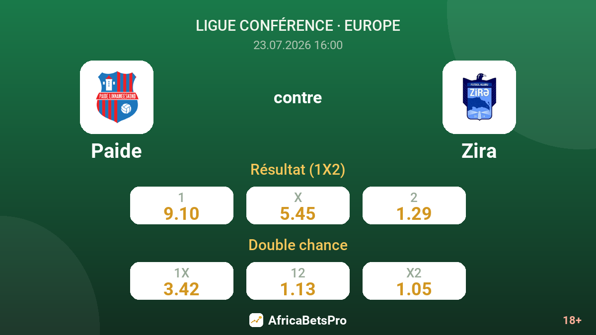 Paide contre Zira — cotes