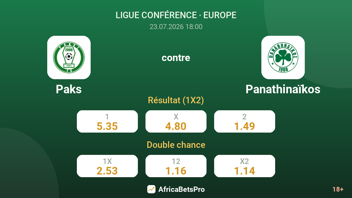 Paks contre Panathinaïkos — cotes