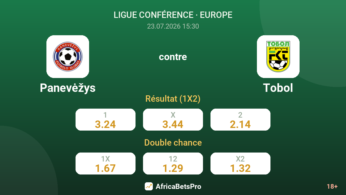 Panevėžys contre Tobol — cotes