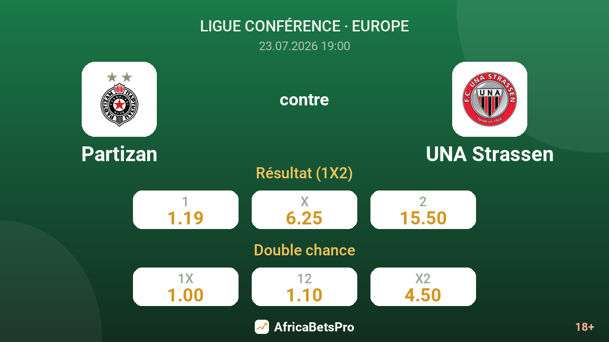Partizan contre UNA Strassen — cotes