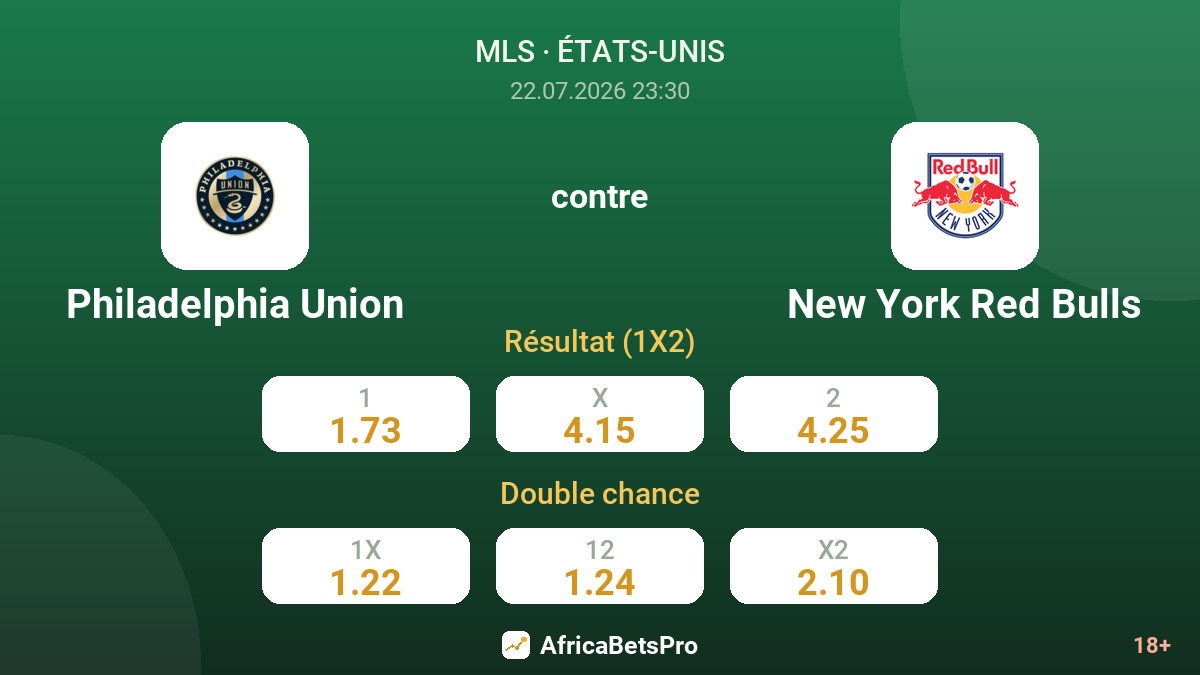 Philadelphia Union contre New York Red Bulls — cotes