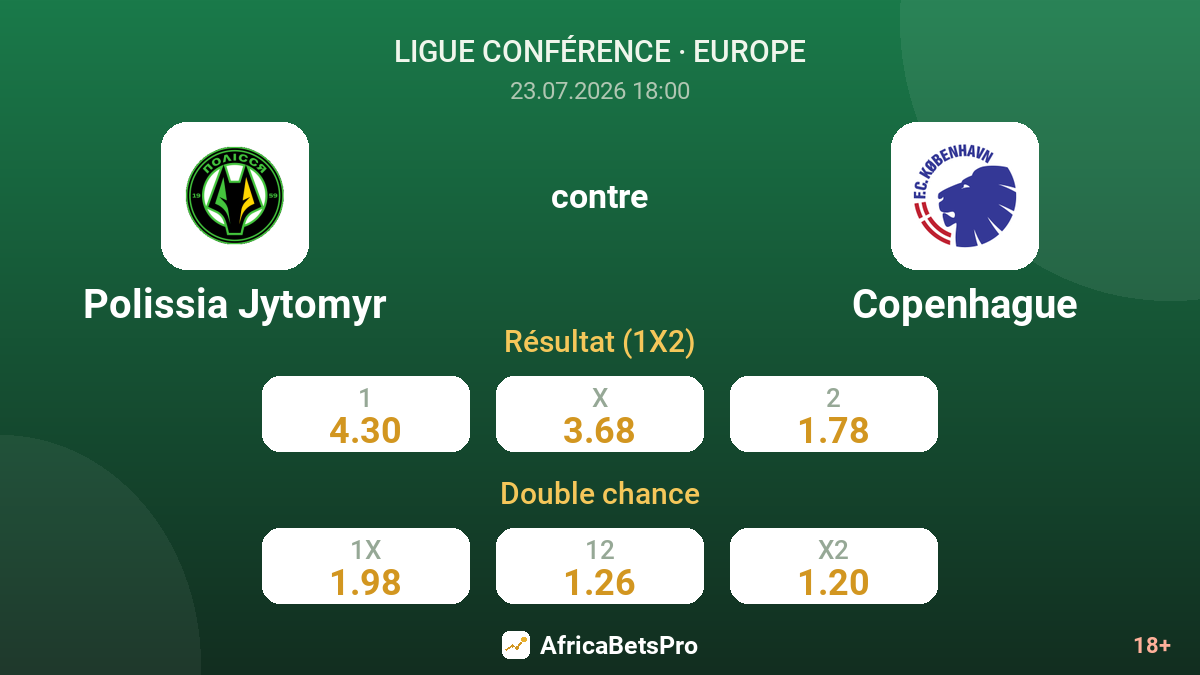 Polissia Jytomyr contre Copenhague — cotes