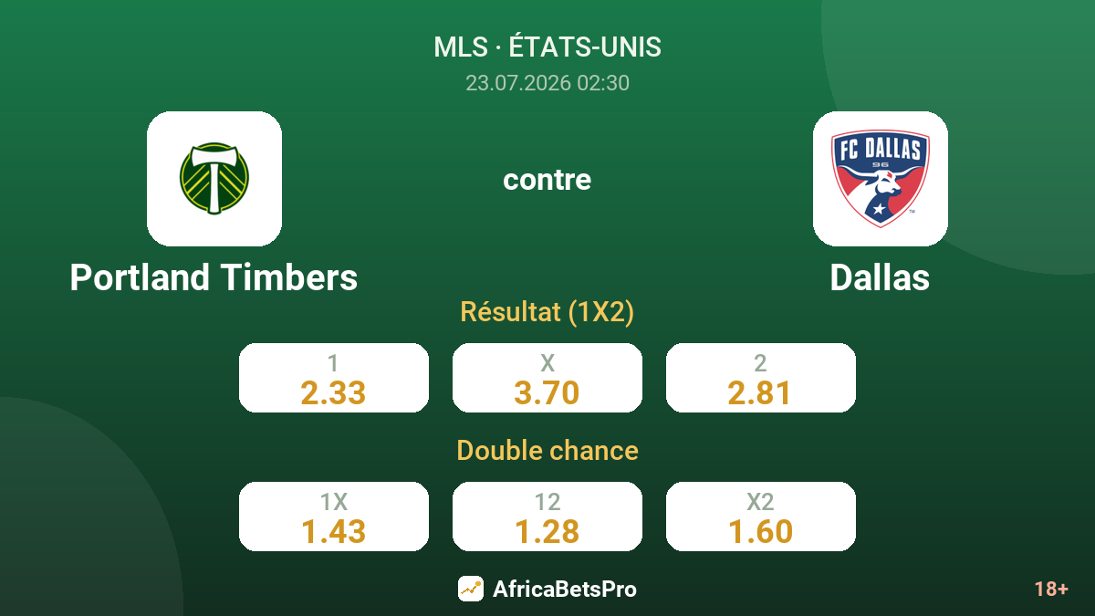 Portland Timbers contre Dallas — cotes