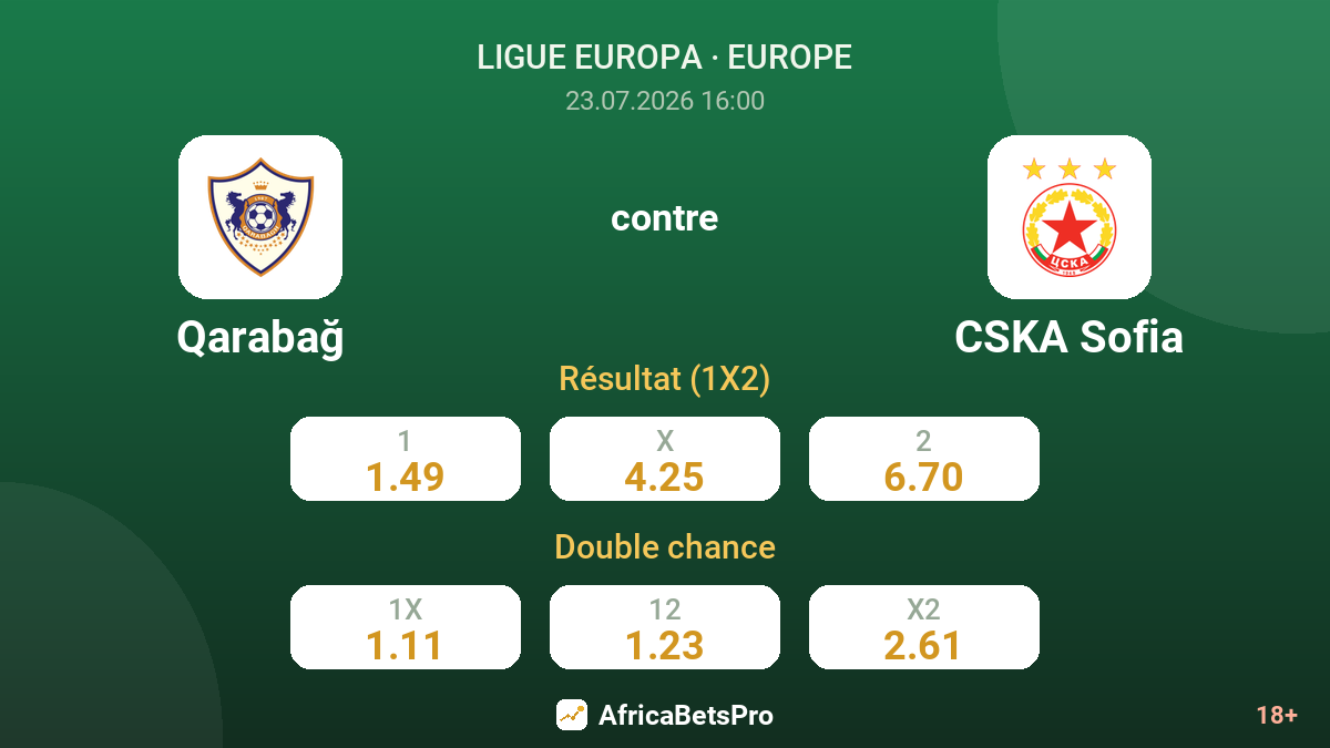 Qarabağ contre CSKA Sofia — cotes