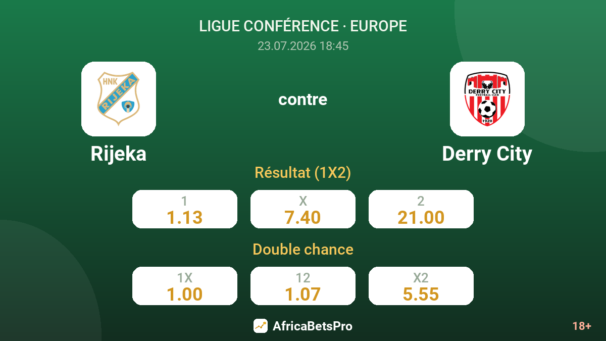 Rijeka contre Derry City — cotes