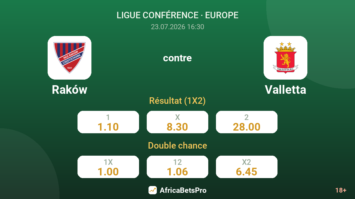 Raków contre Valletta — cotes