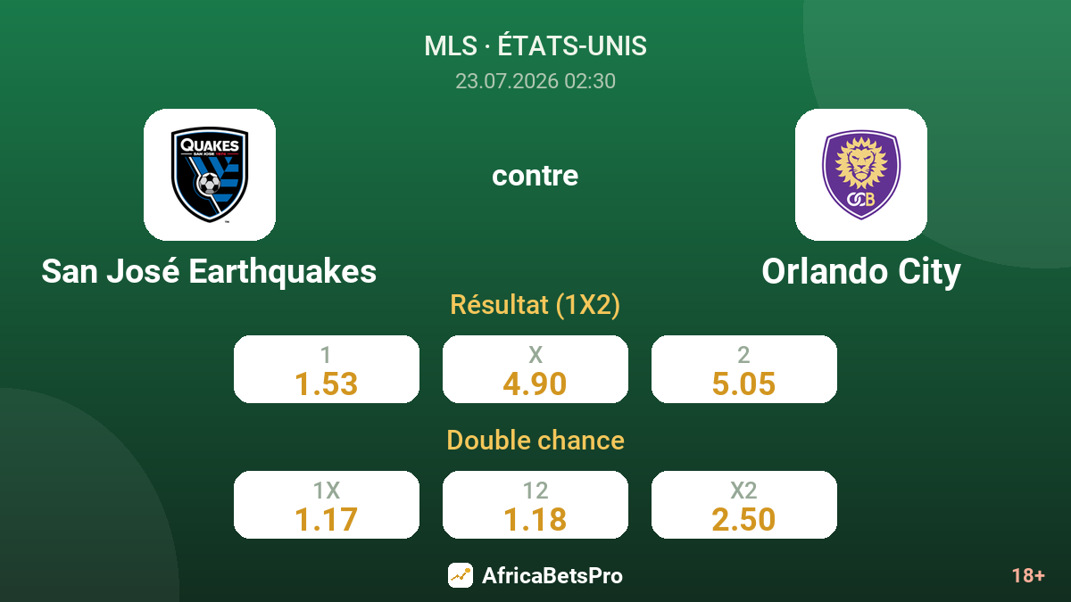 San José Earthquakes contre Orlando City — cotes