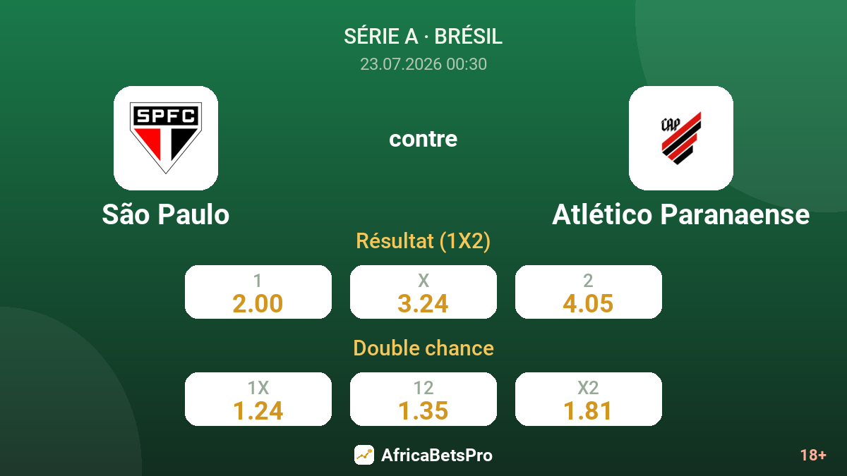 São Paulo contre Atlético Paranaense — cotes