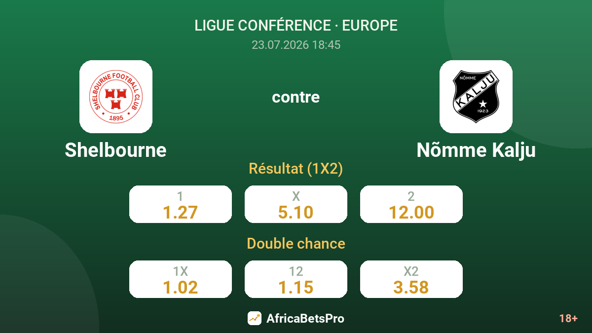 Shelbourne contre Nõmme Kalju — cotes