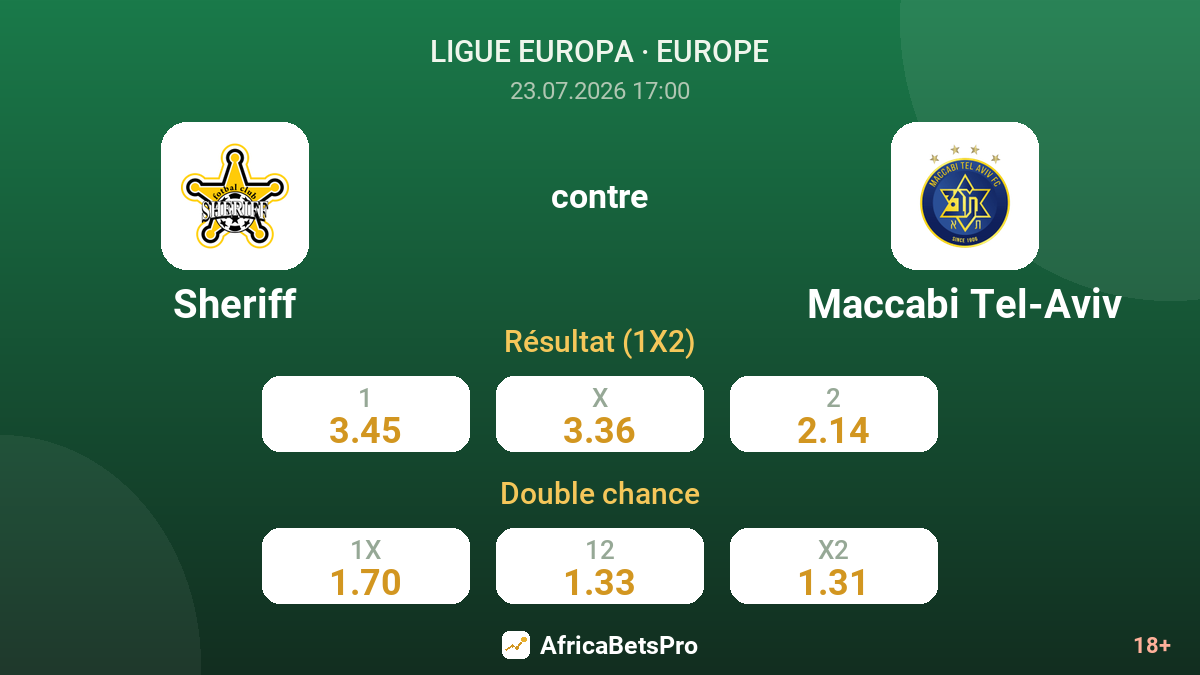 Sheriff contre Maccabi Tel-Aviv — cotes