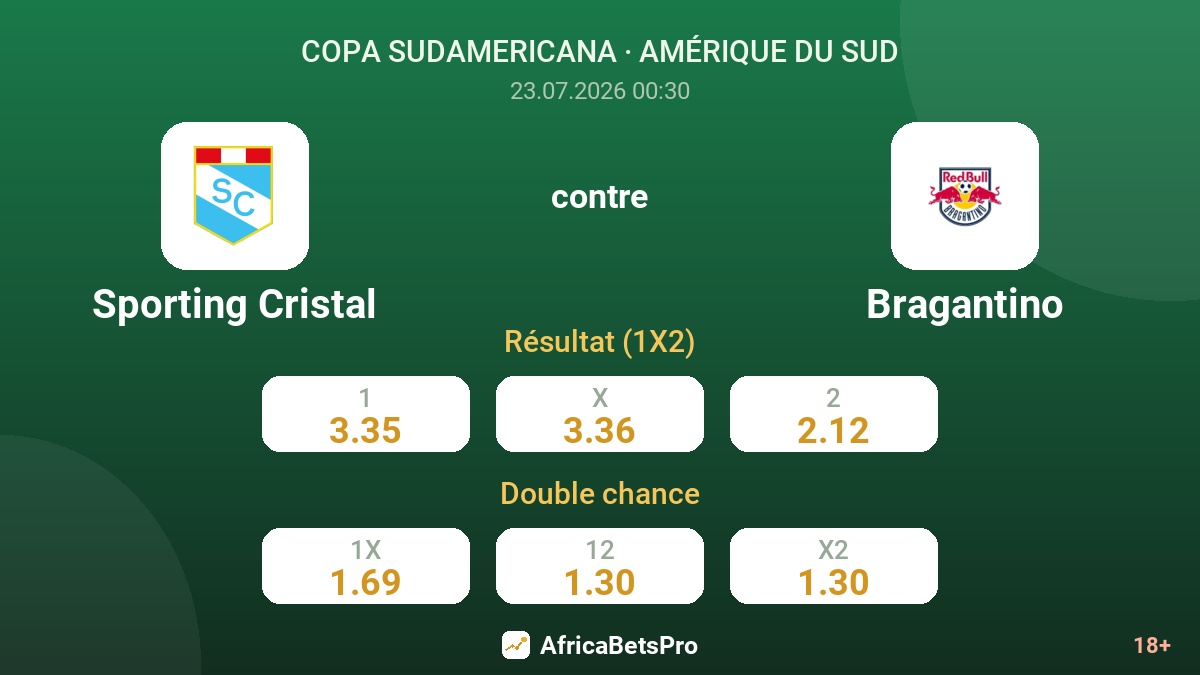 Sporting Cristal contre Bragantino — cotes