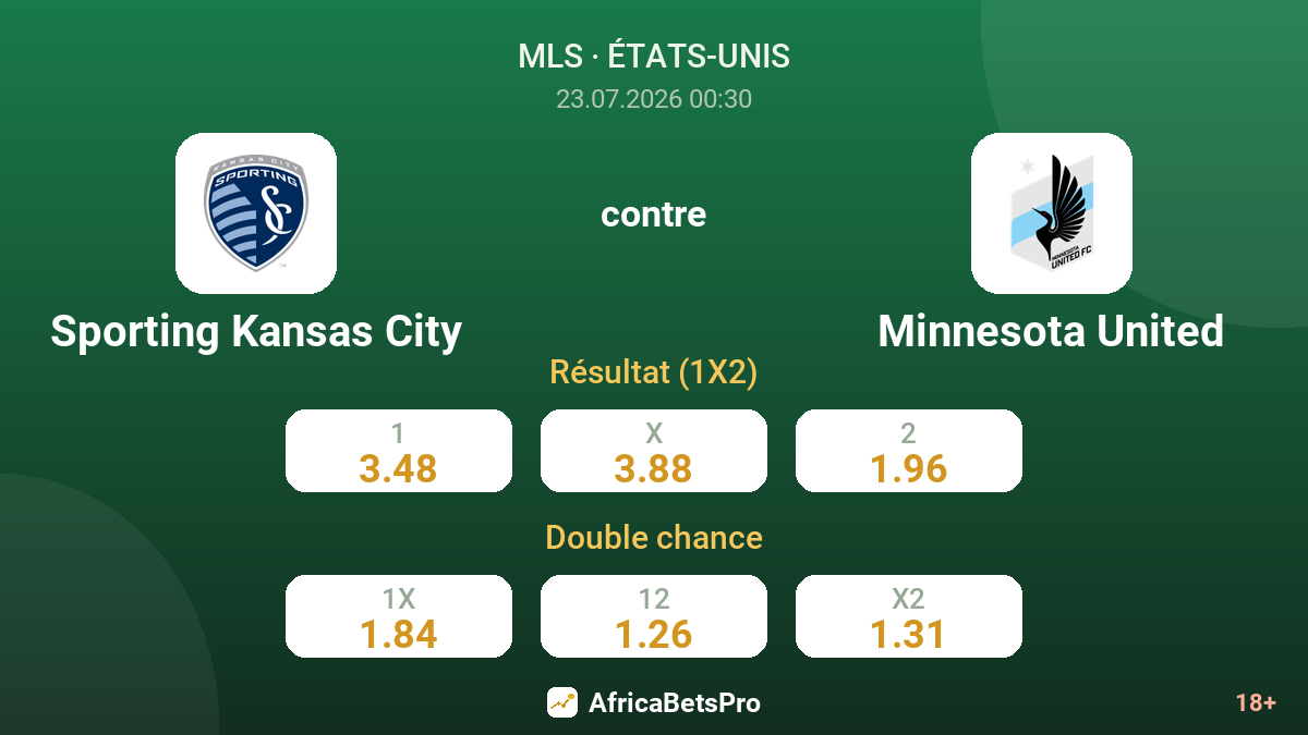 Sporting Kansas City contre Minnesota United — cotes