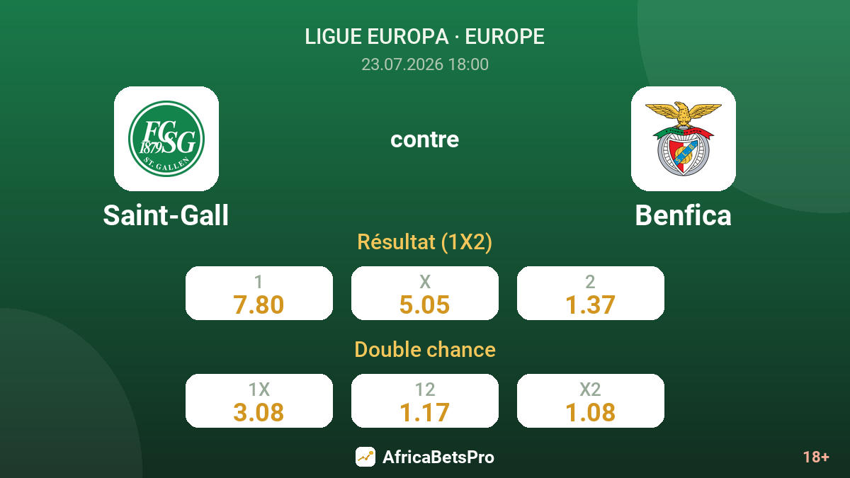 Saint-Gall contre Benfica — cotes