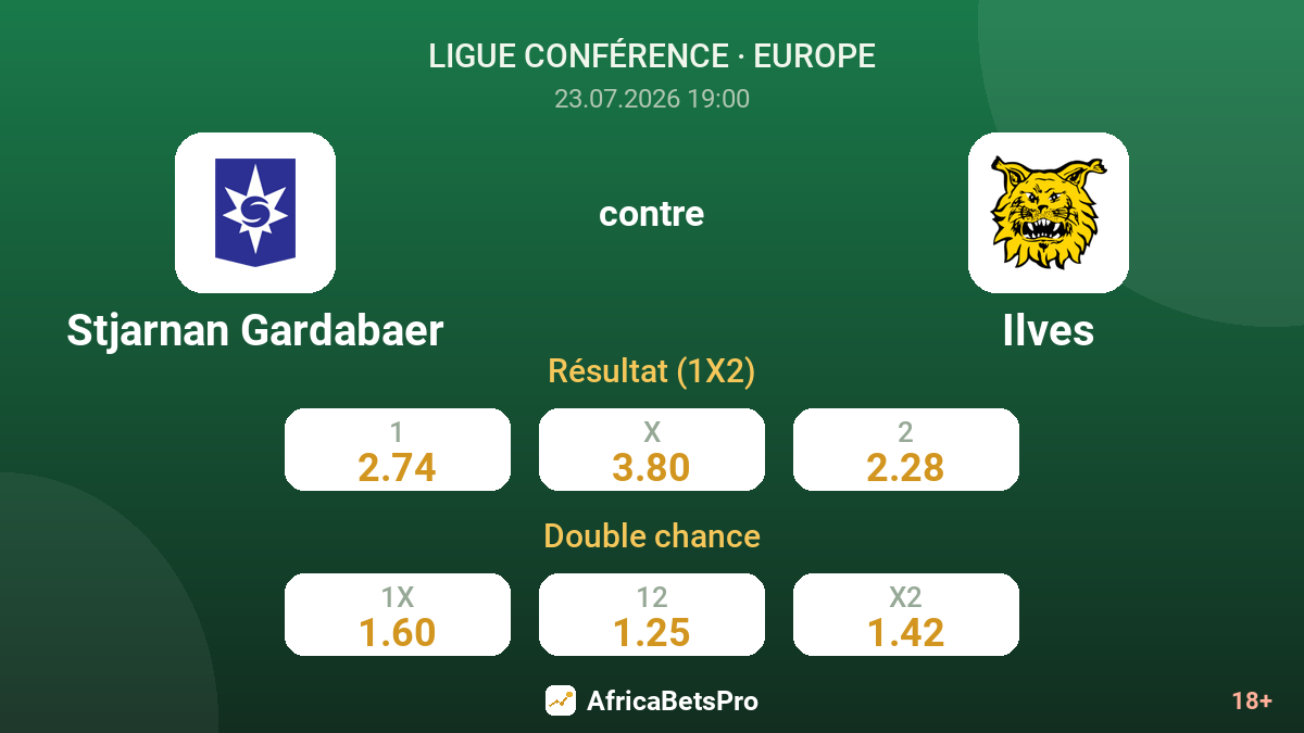 Stjarnan Gardabaer contre Ilves — cotes