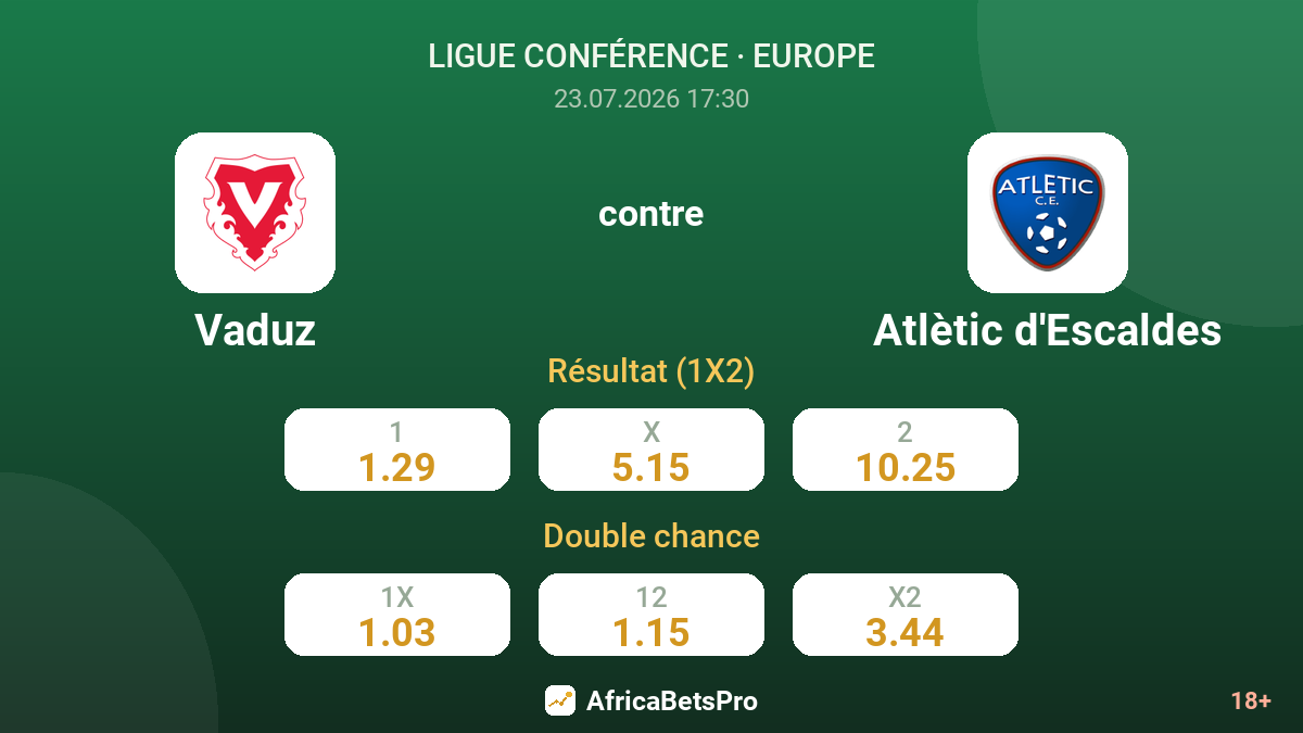 Vaduz contre Atlètic d'Escaldes — cotes