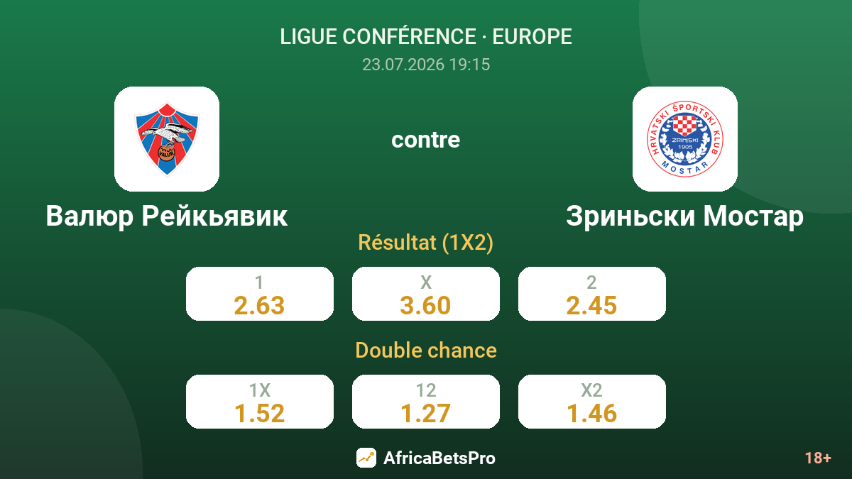 Valur Reykjavik contre Zrinjski Mostar — cotes