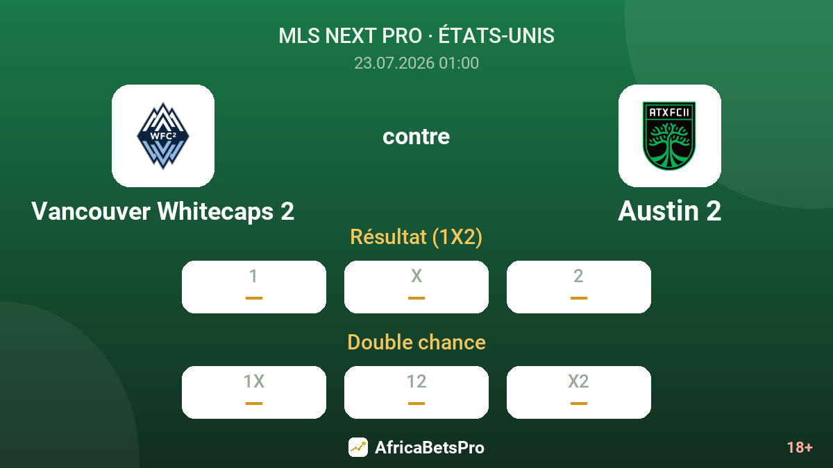 Vancouver Whitecaps 2 contre Austin 2 — cotes