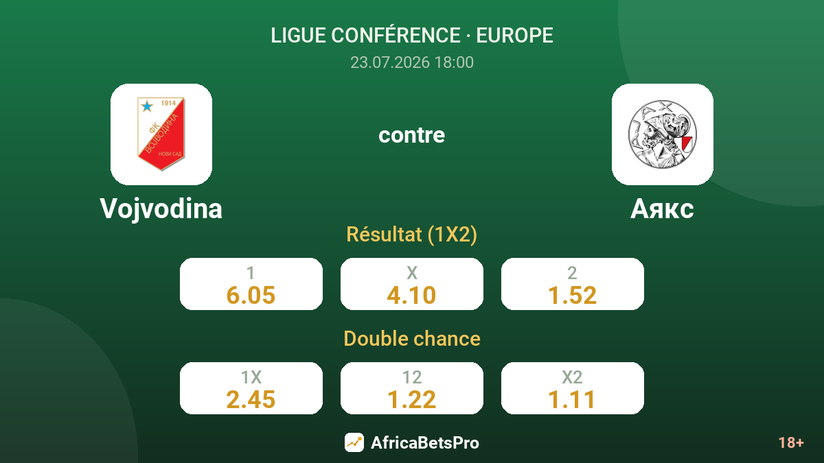 Vojvodina contre Ajax — cotes