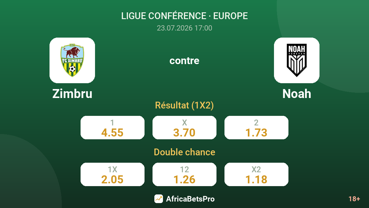 Zimbru contre Noah — cotes