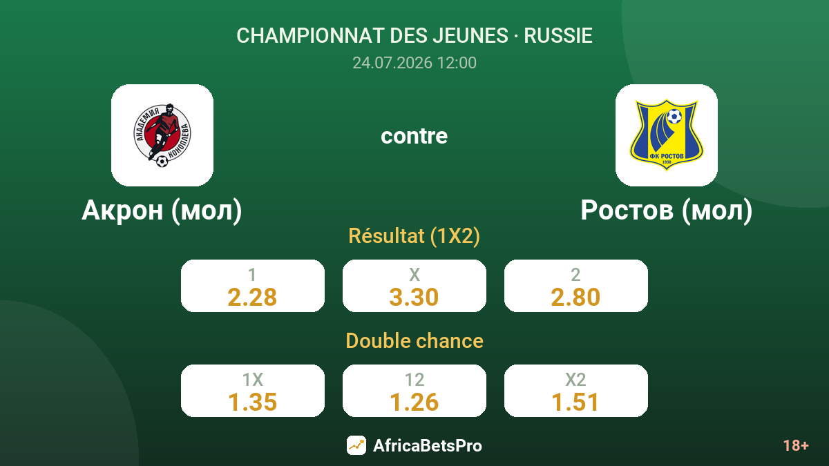 Akron (jeunes) contre Rostov (jeunes) — cotes