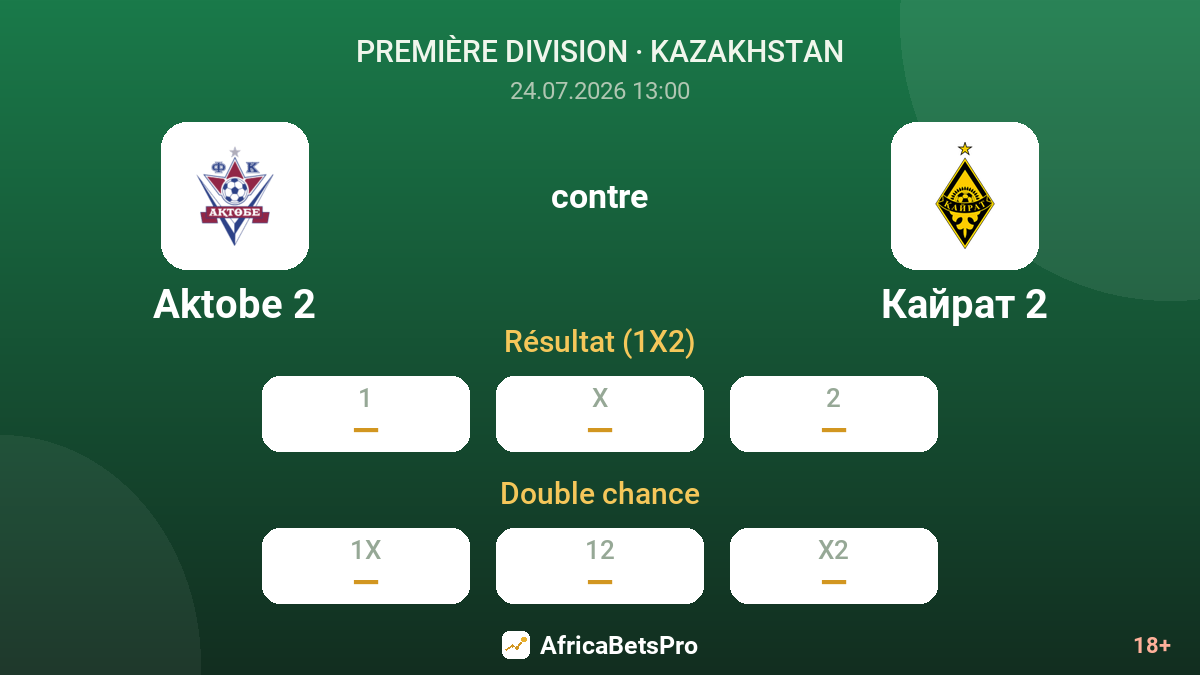 Aktobe 2 contre Kaïrat 2 — cotes