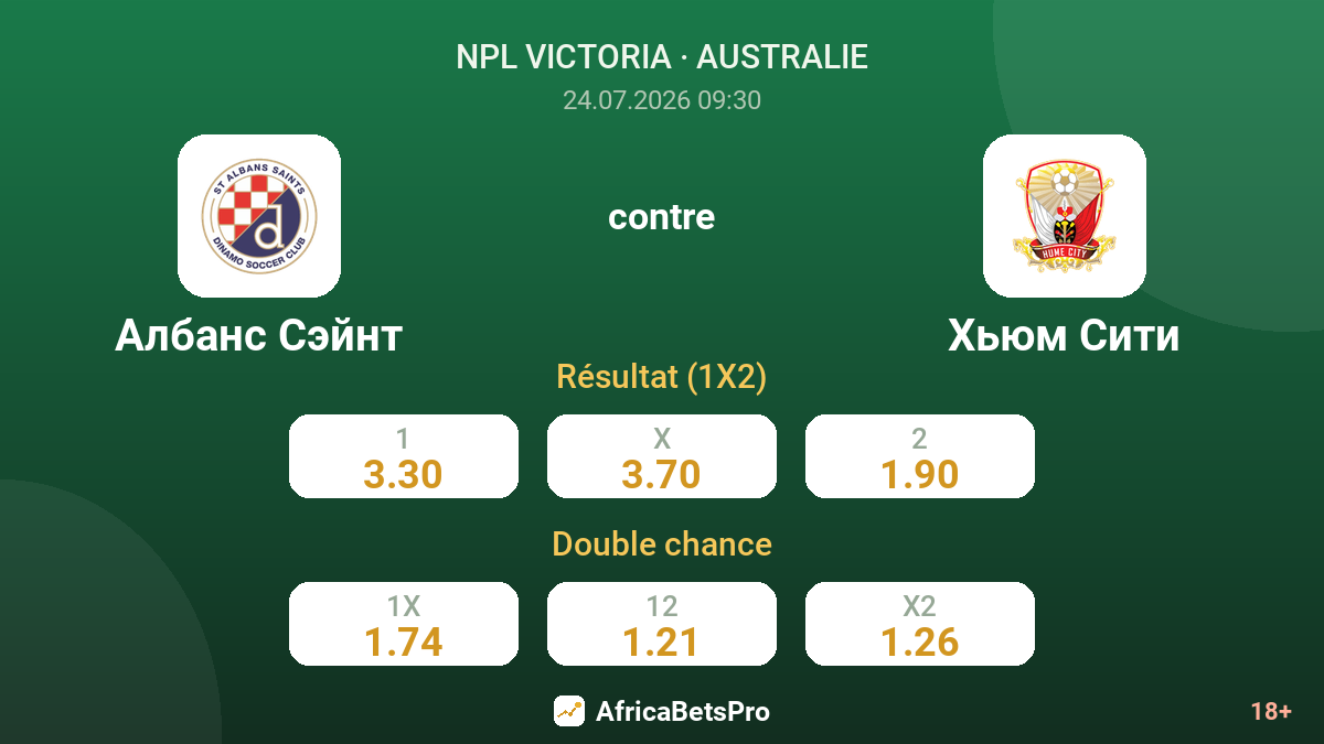 Albans Saint contre Hume City — cotes
