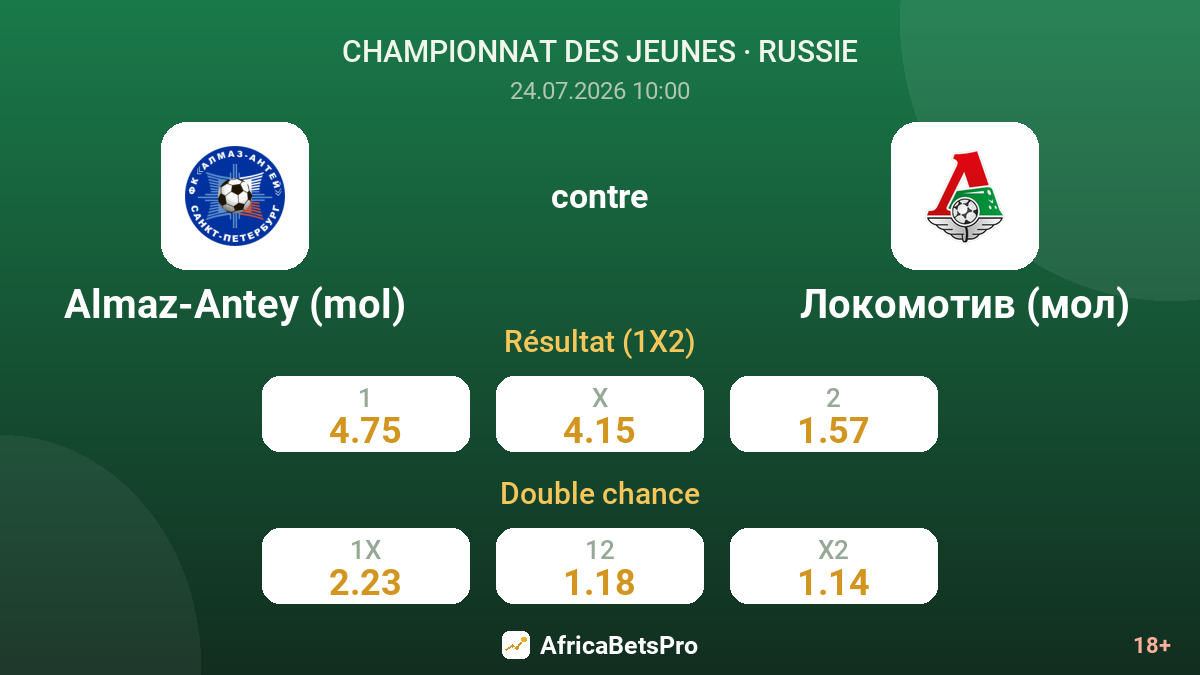 Almaz-Antey (mol) contre Lokomotiv (mol) — cotes