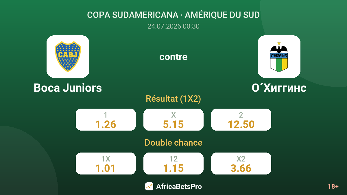 Boca Juniors contre O'Higgins — cotes