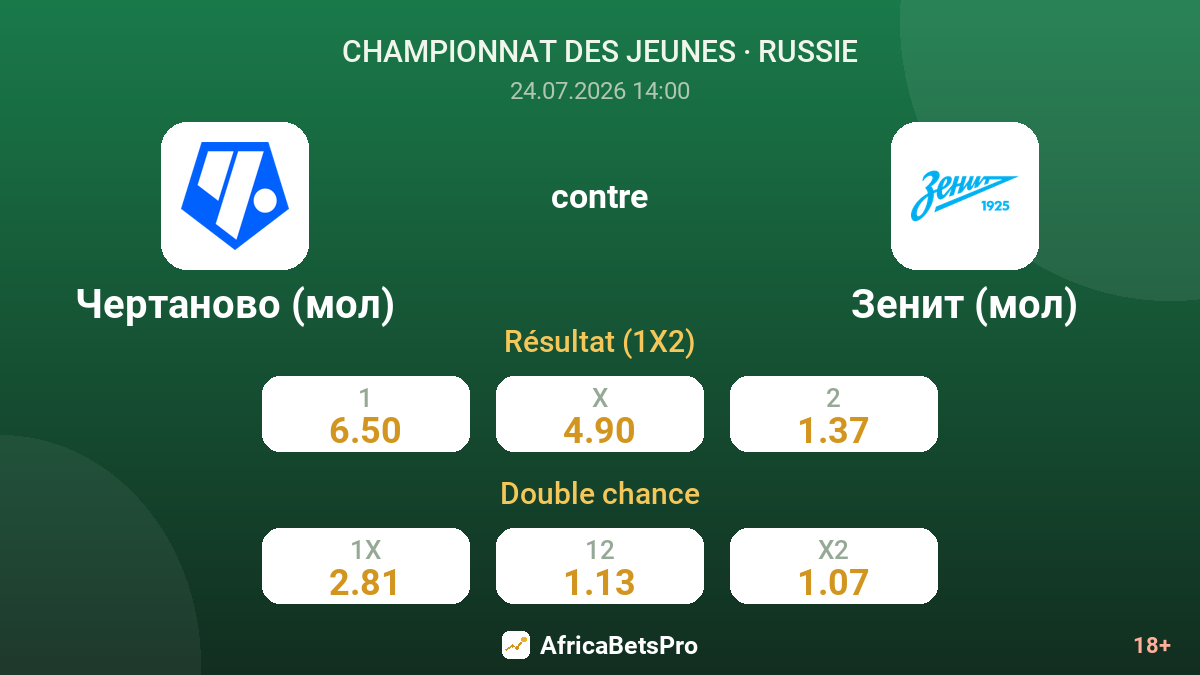 Tchertanovo (jeunes) contre Zénith (jeunes) — cotes